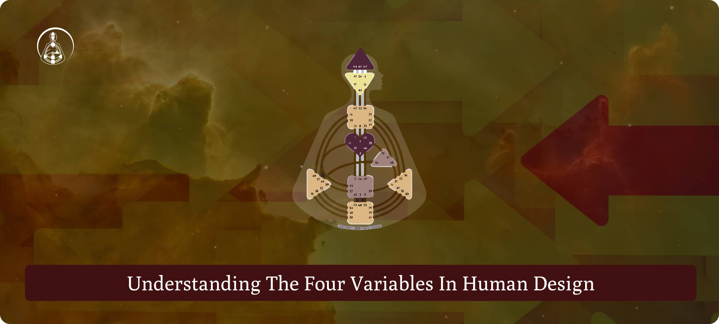 Variables in Human Design