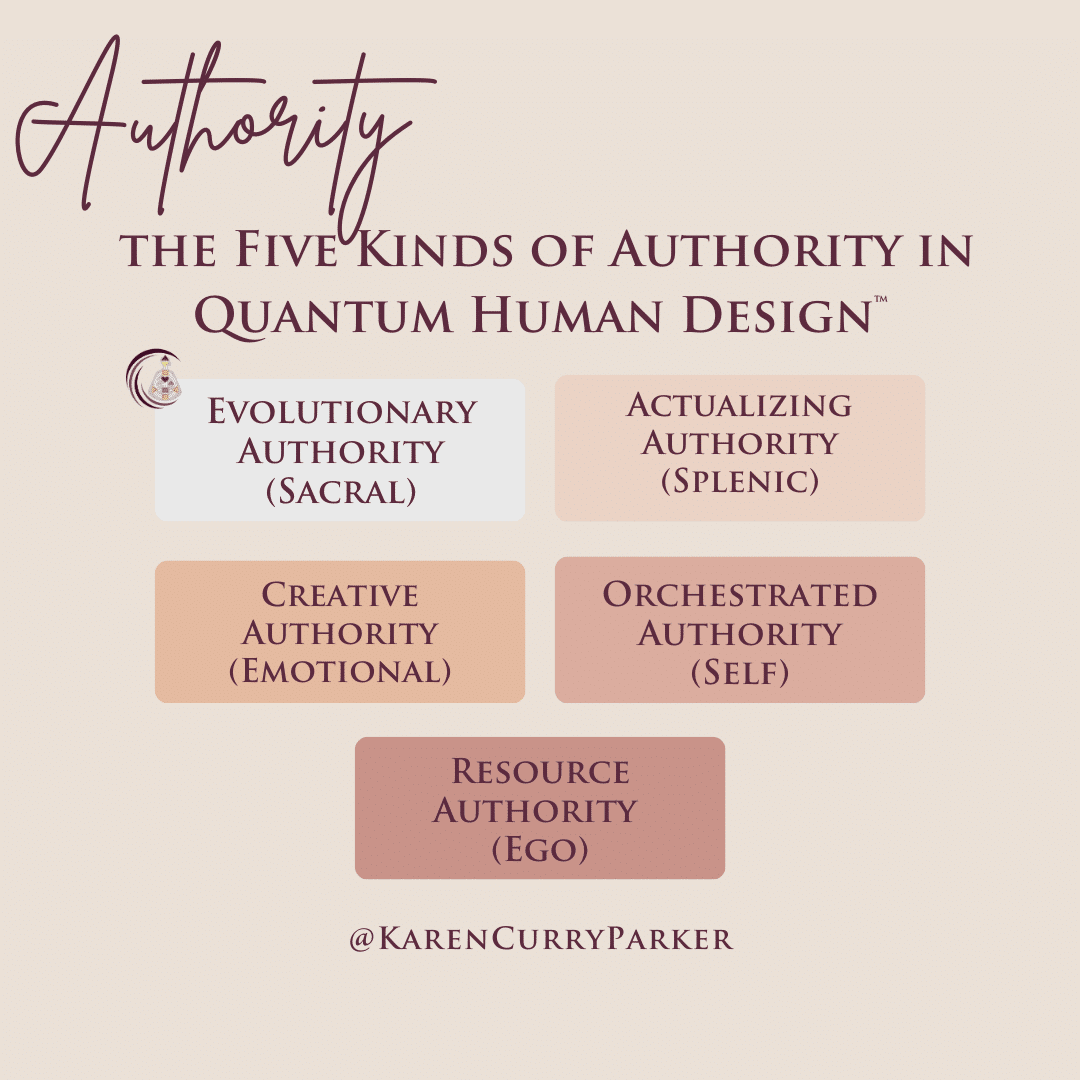 Human Design Inner Authority