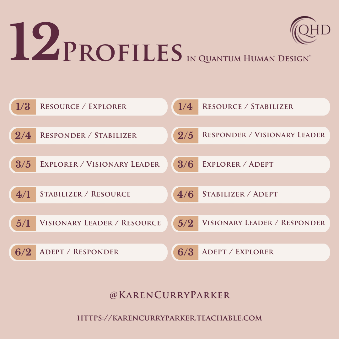 Human Design Line - 12 Profiles