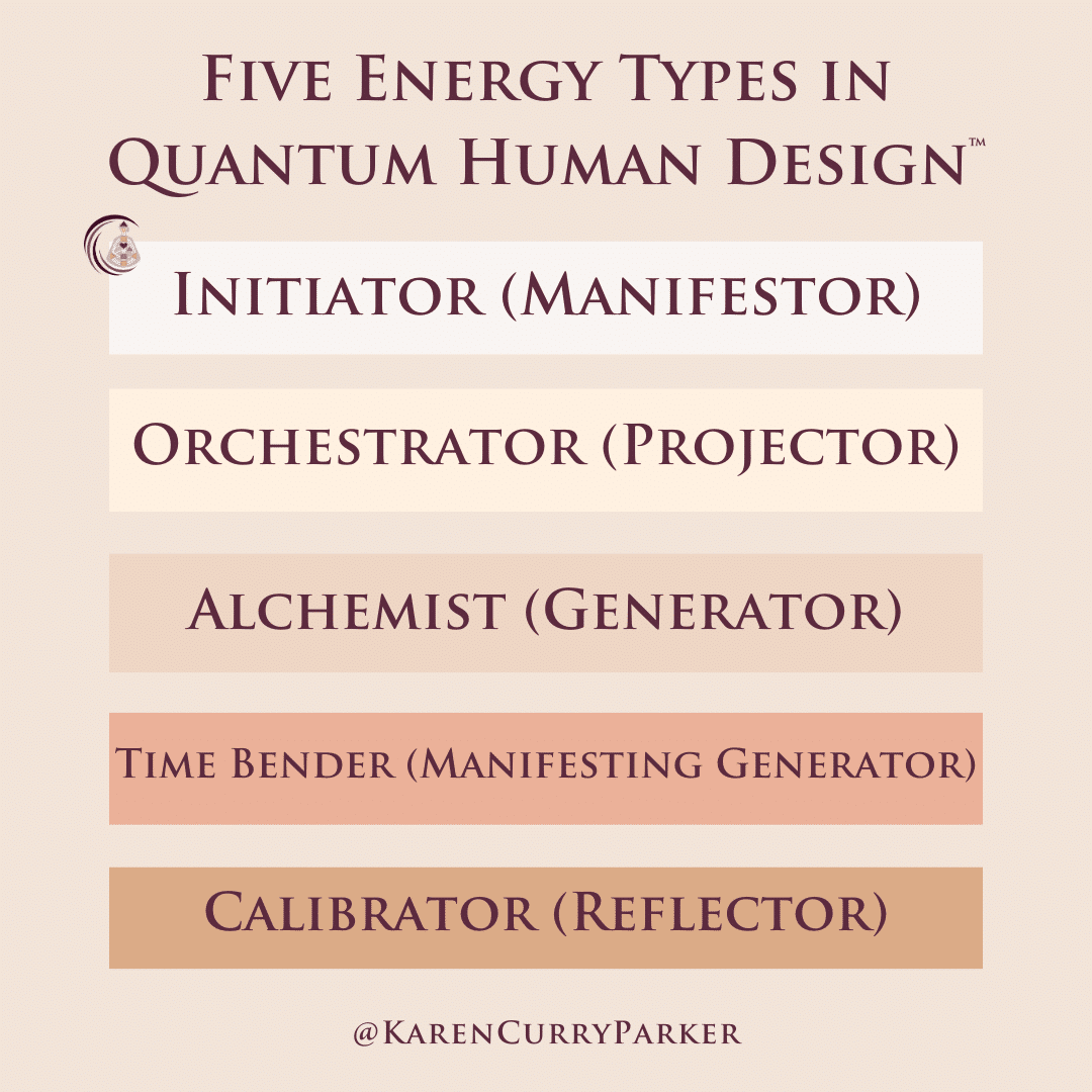 5 Energy Types In Human Design