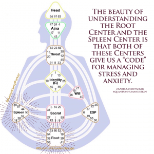 Quote - centers in human design