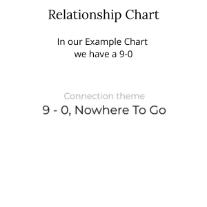 Human Design Synastry - Connection Theme