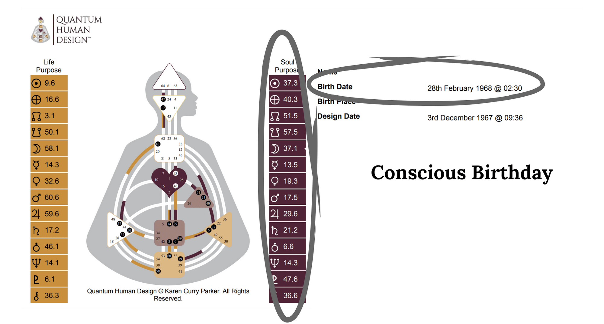 Human Design Chart showing Conscious Birthday
