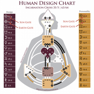 Incarnation Cross Human Design Body Graph 