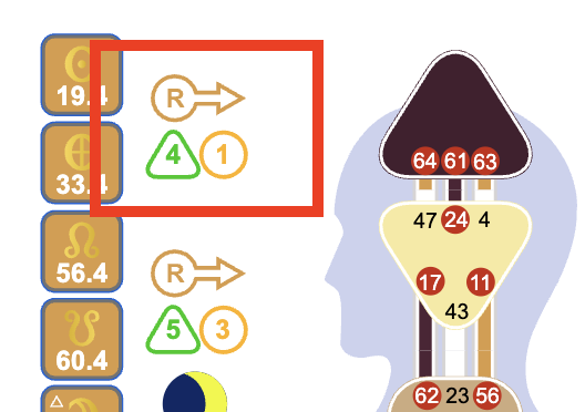 Digestion in Human Design - Right Pointing Arrow