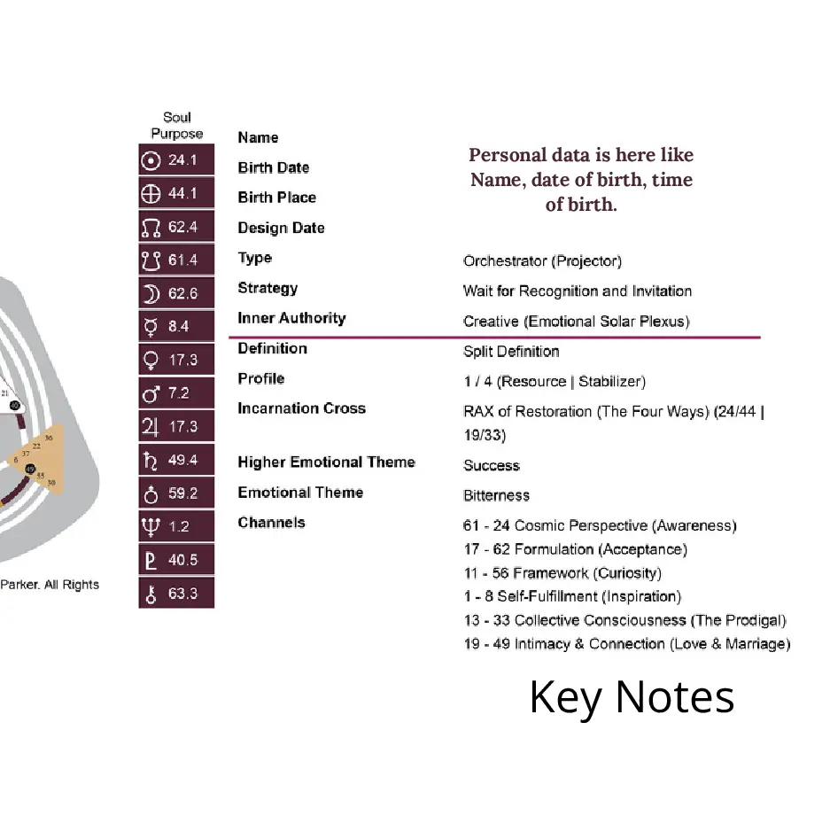 Human Design Chart Keynotes - Authority