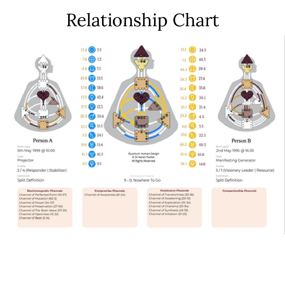 Human Design Synastry - Relationship Chart