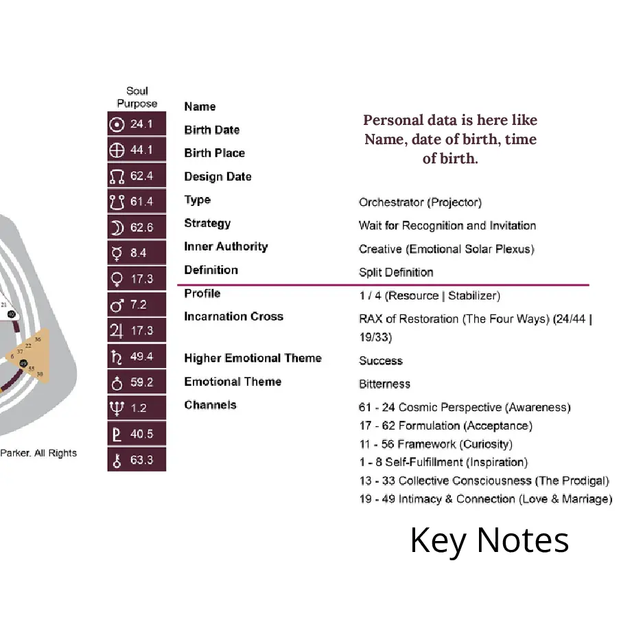 Human Design Chart Keynotes - Definition