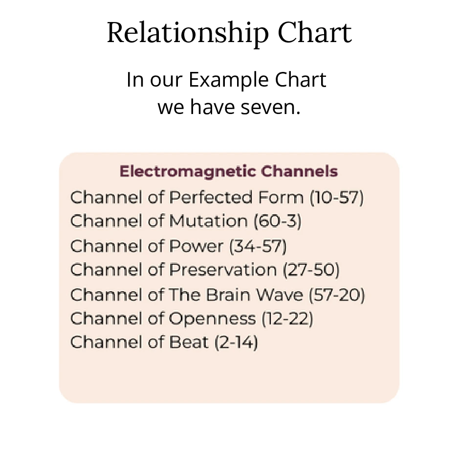 Human Design Synastry - Electromagnetic Channels