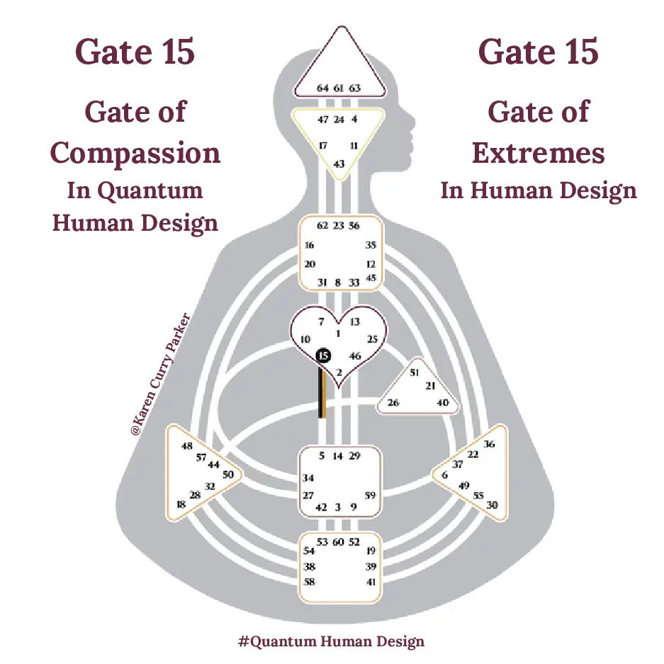 Human Design Gate 15 