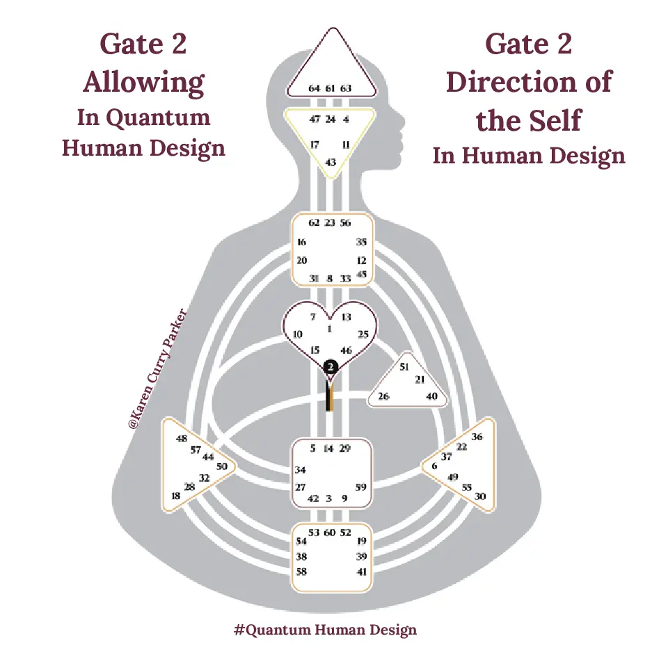 Human Design Gate 2