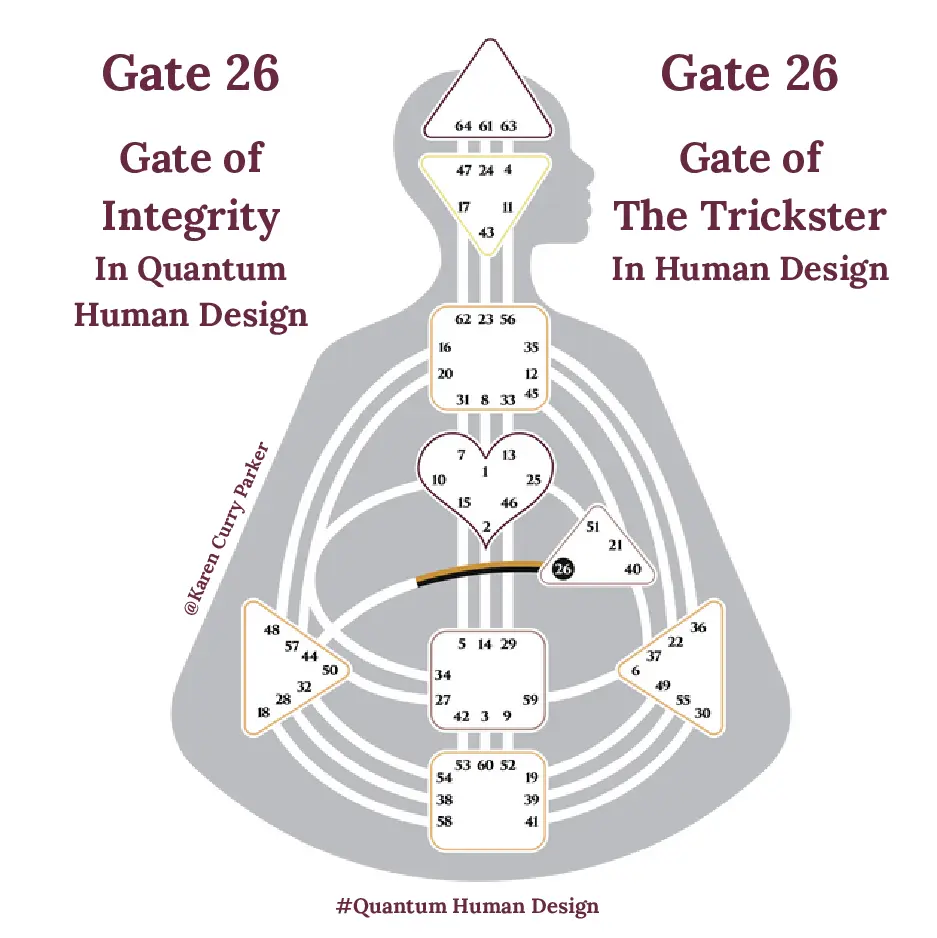Gate 26 in Human Design