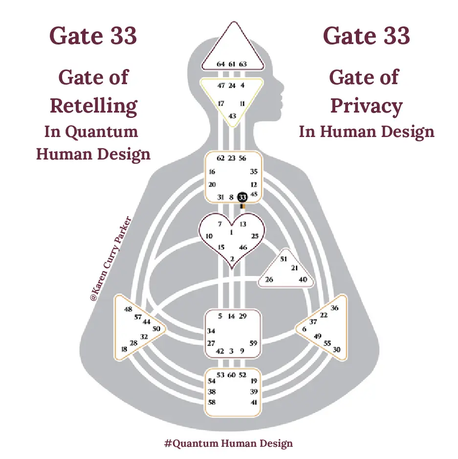 Human Design Gate 33 - the Gate of Privacy
