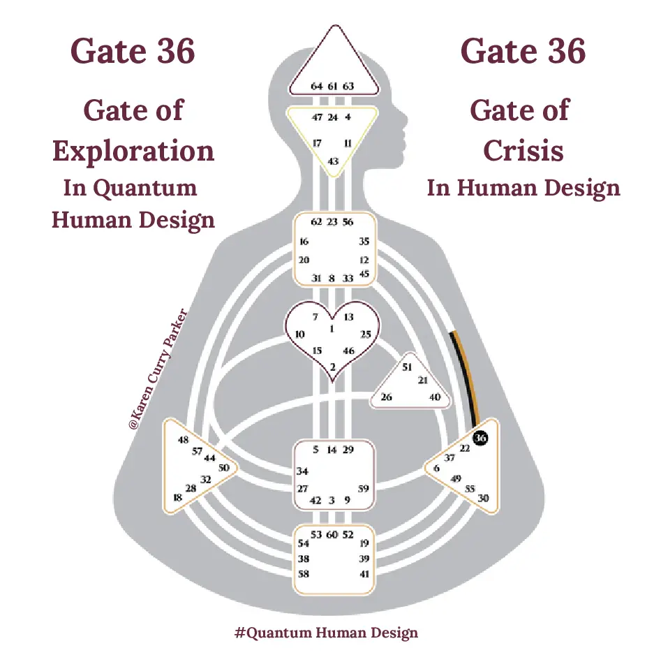 Human Design Gate 36 - The Gate of Crisis