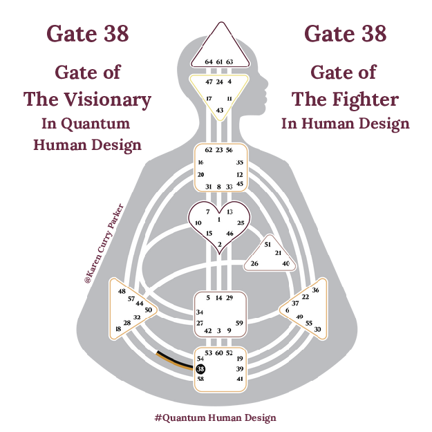 Human Design Gate 38 - The Gate of the Fighter