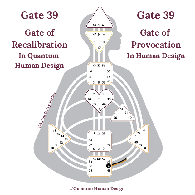 Human Design Gate 39 - The Gate of Provocation