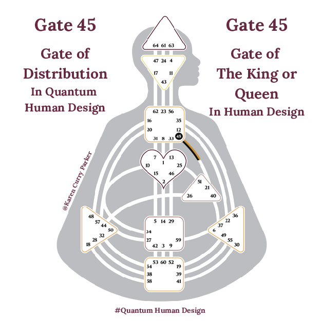 Human Design Gate 45 - The Gate of the King or Queen