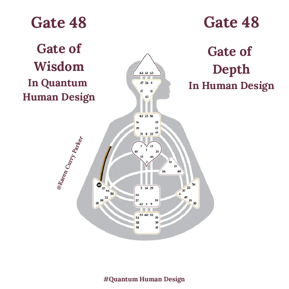 Human Design Gate 48 - The Gate of Depth