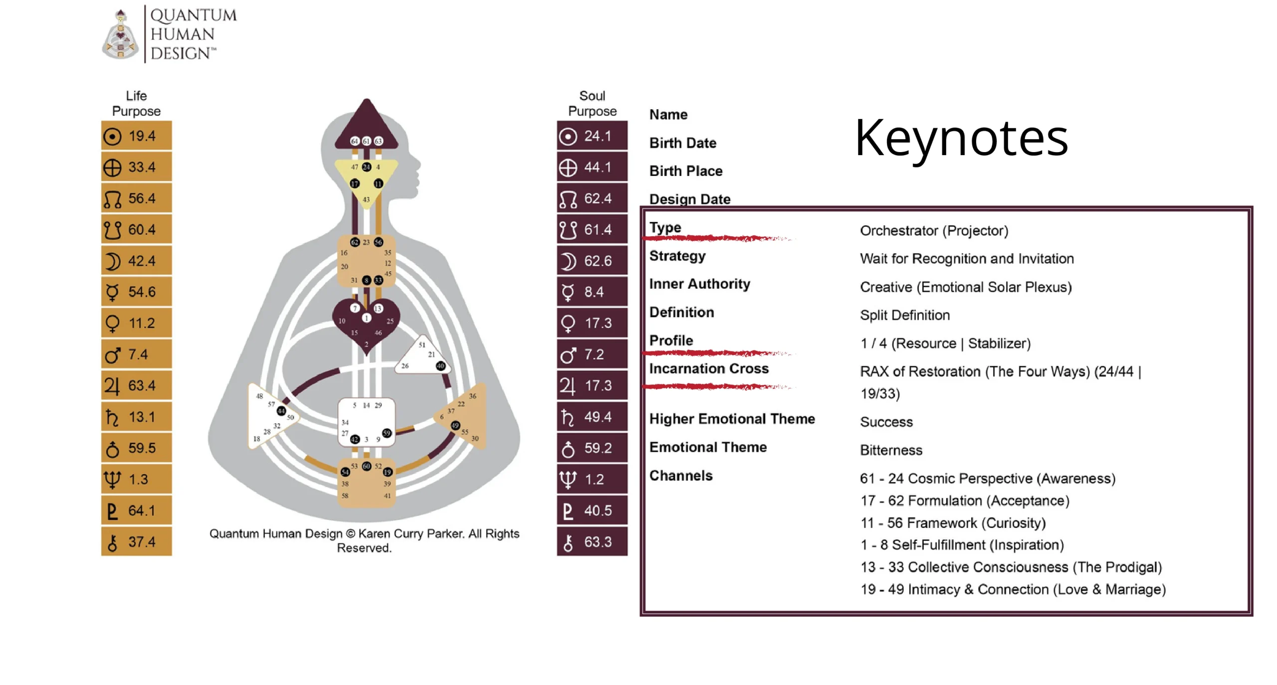 Human Design Profile - Keynotes on the Chart
