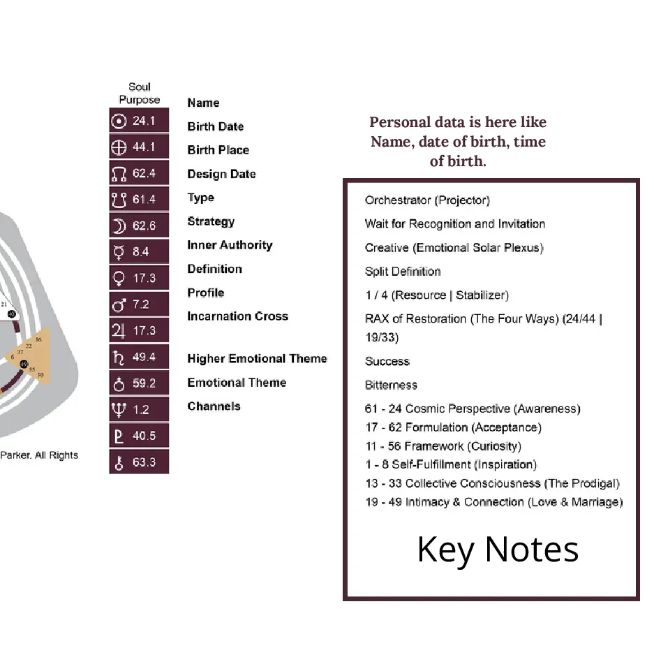 Human Design Bodygraph Keynotes