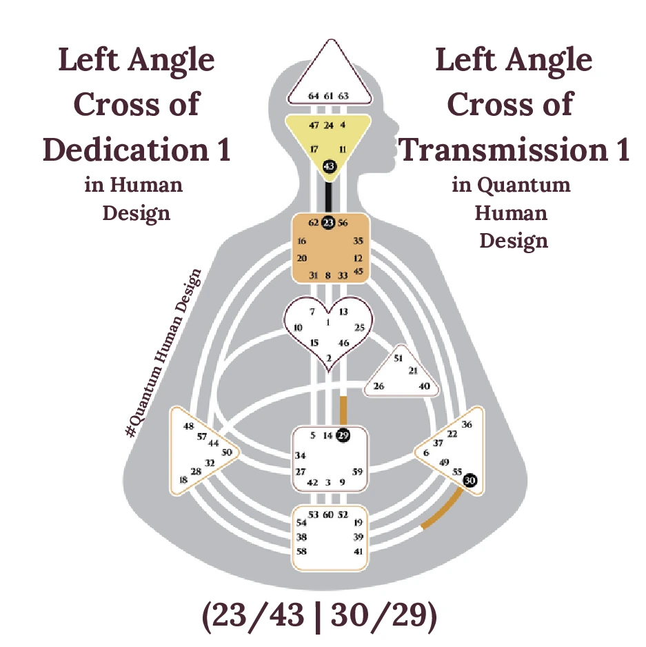 The Left Angle Cross of Dedication 1 