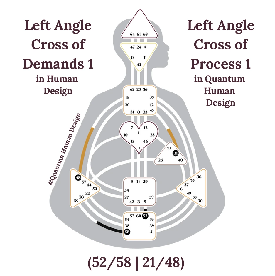 Left Angle Cross of Demands 1