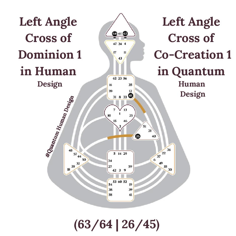 Left Angle Cross of Dominion 1