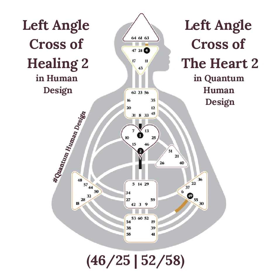 Left Angle Cross of Healing 2 in Human Design