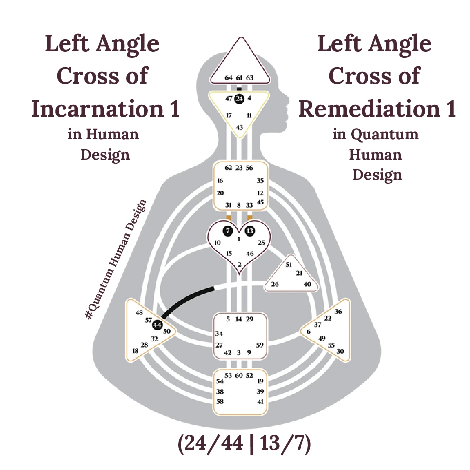 Left Angle Cross of Incarnation in Human Design