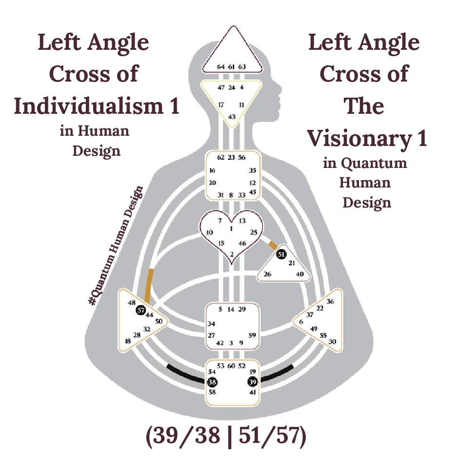 Left Angle Cross of Individualism