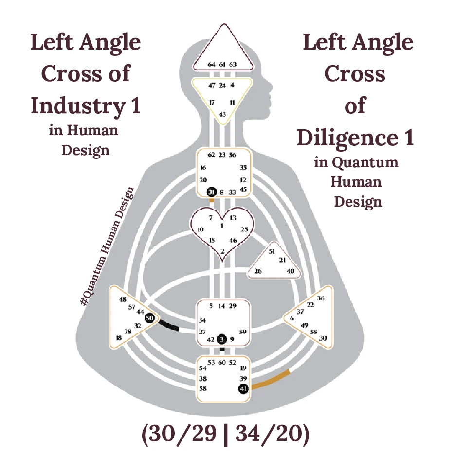 Left Angle Cross of Industry 1