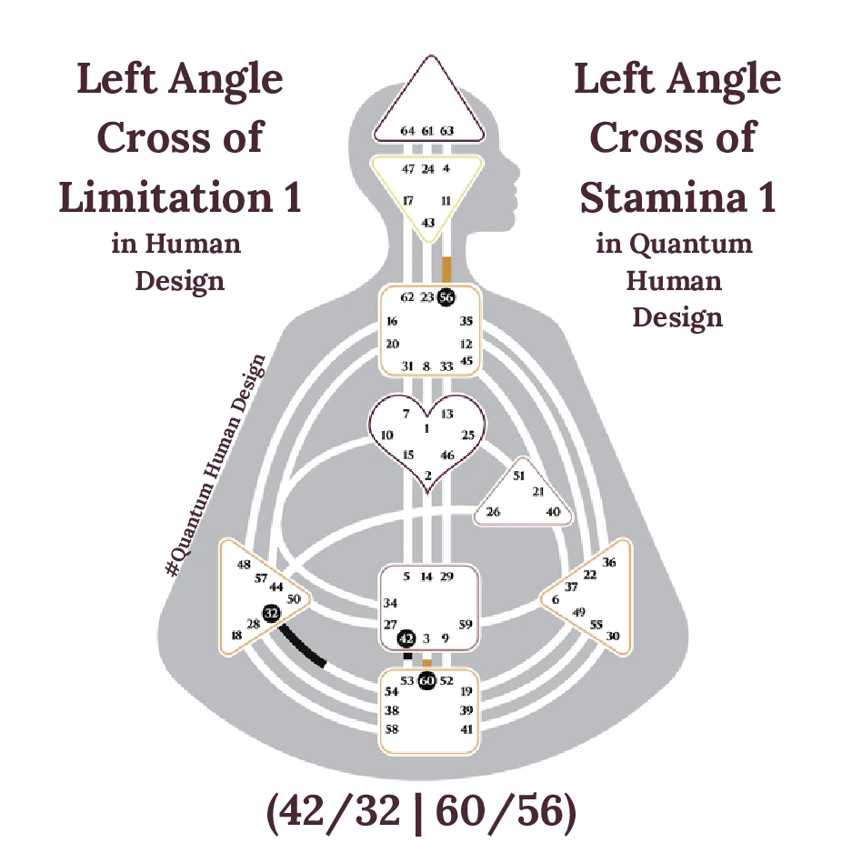Left Angle Cross of Limitation 1