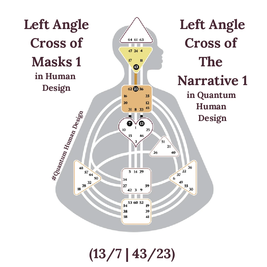 Left Angle Cross of Masks 1 in Human Design