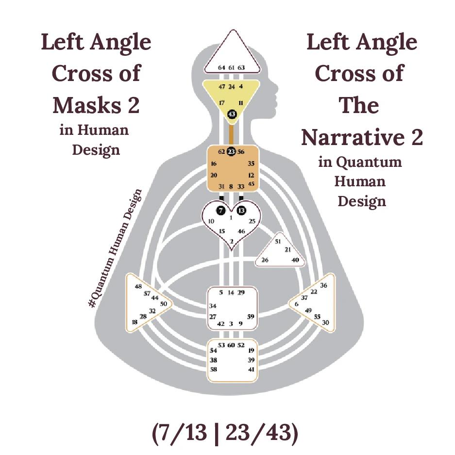 Left Angle Cross of Masks 2 in Human Design