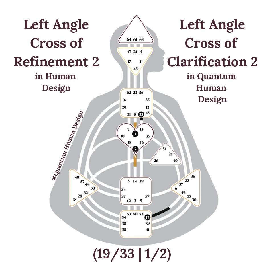 Left Angle Cross of Refinement 2