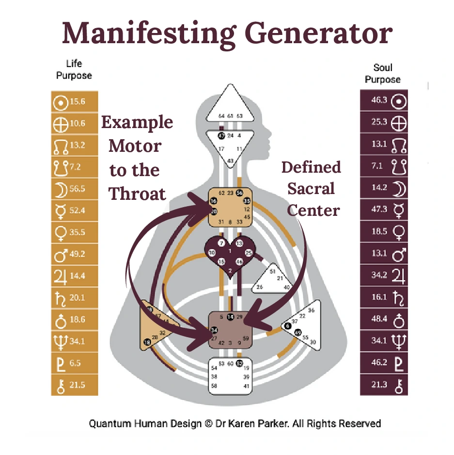 Manifesting Generator example chart