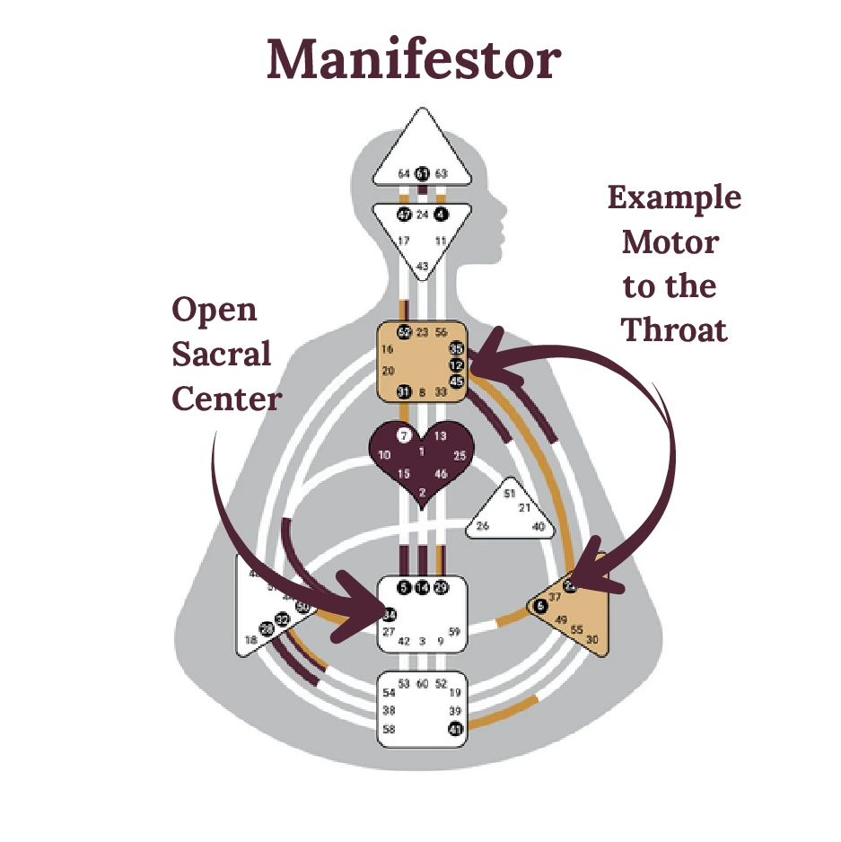 Human Design Manifestor chart showing motor center connected to throat with open sacral