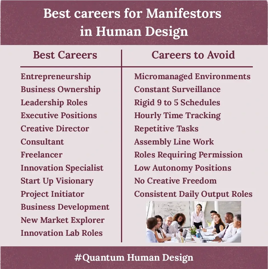 Best careers for Manifestors in Human Design