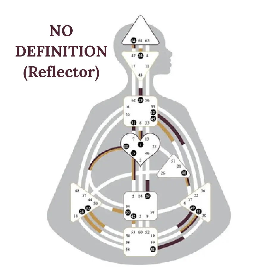 No Definition Human Design - Reflector - Human Design Reflector chart with all nine centers undefined and displayed in white, showing the unique open design of Reflectors