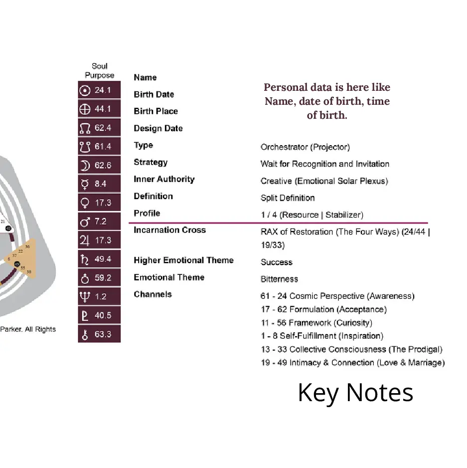 Human Design Chart Keynotes - Profile