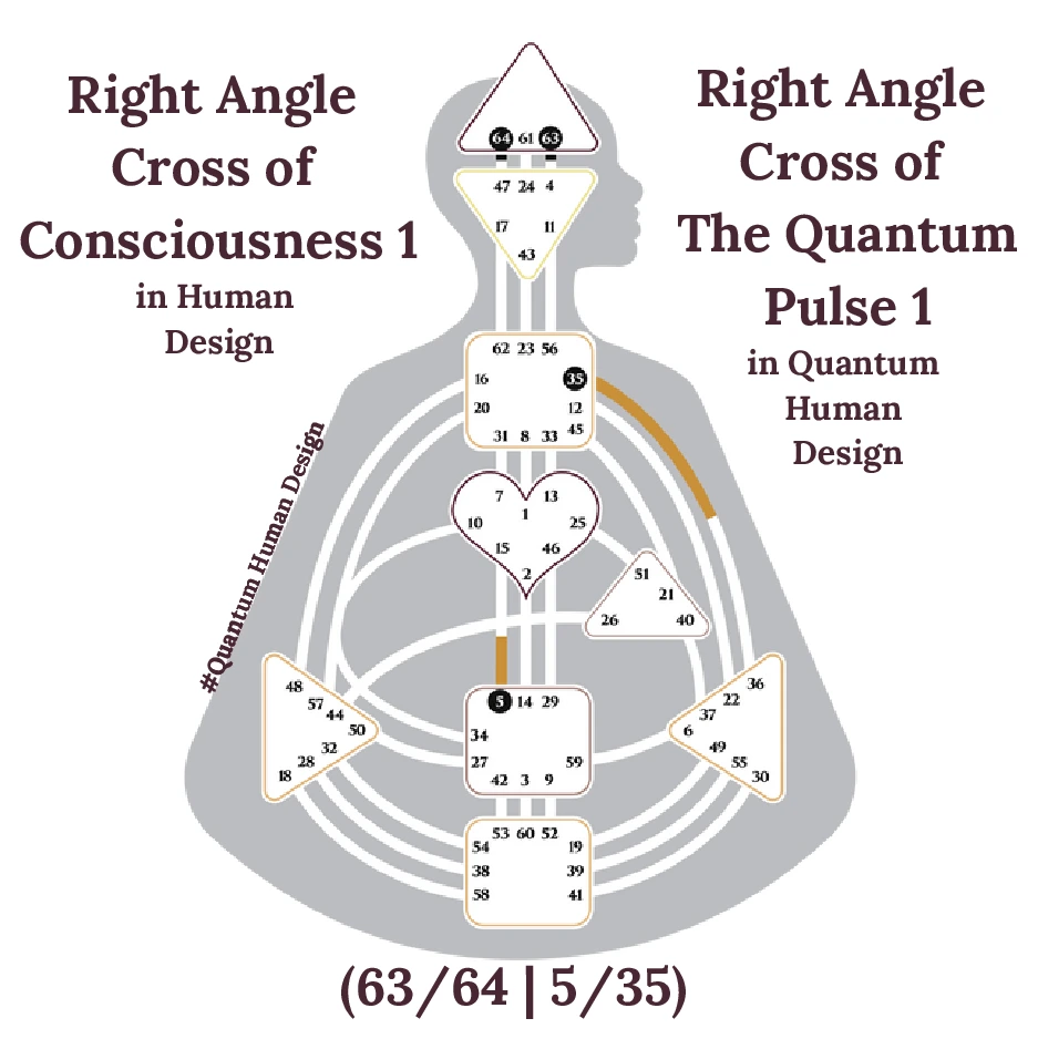 Right Angle Cross Of Consciousness 1