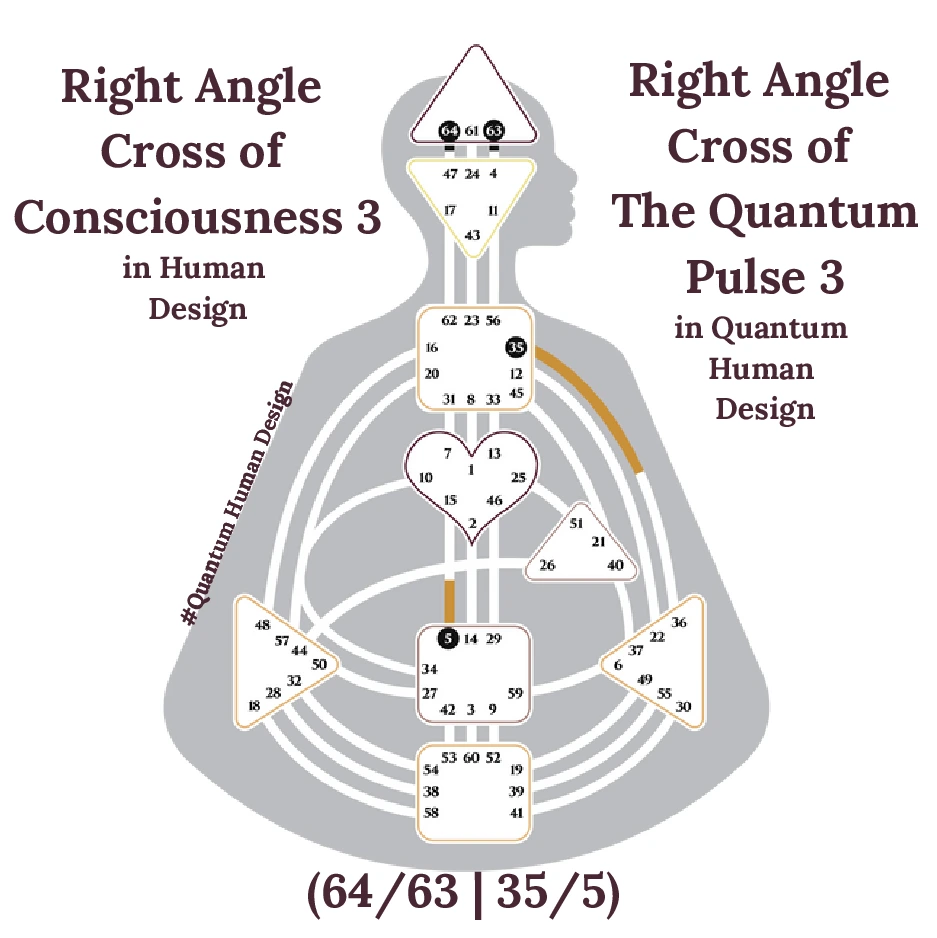 Right Angle Cross of Consciousness 3 