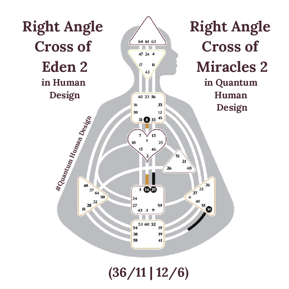 Right Angle Cross of Eden 2 in Human Design
