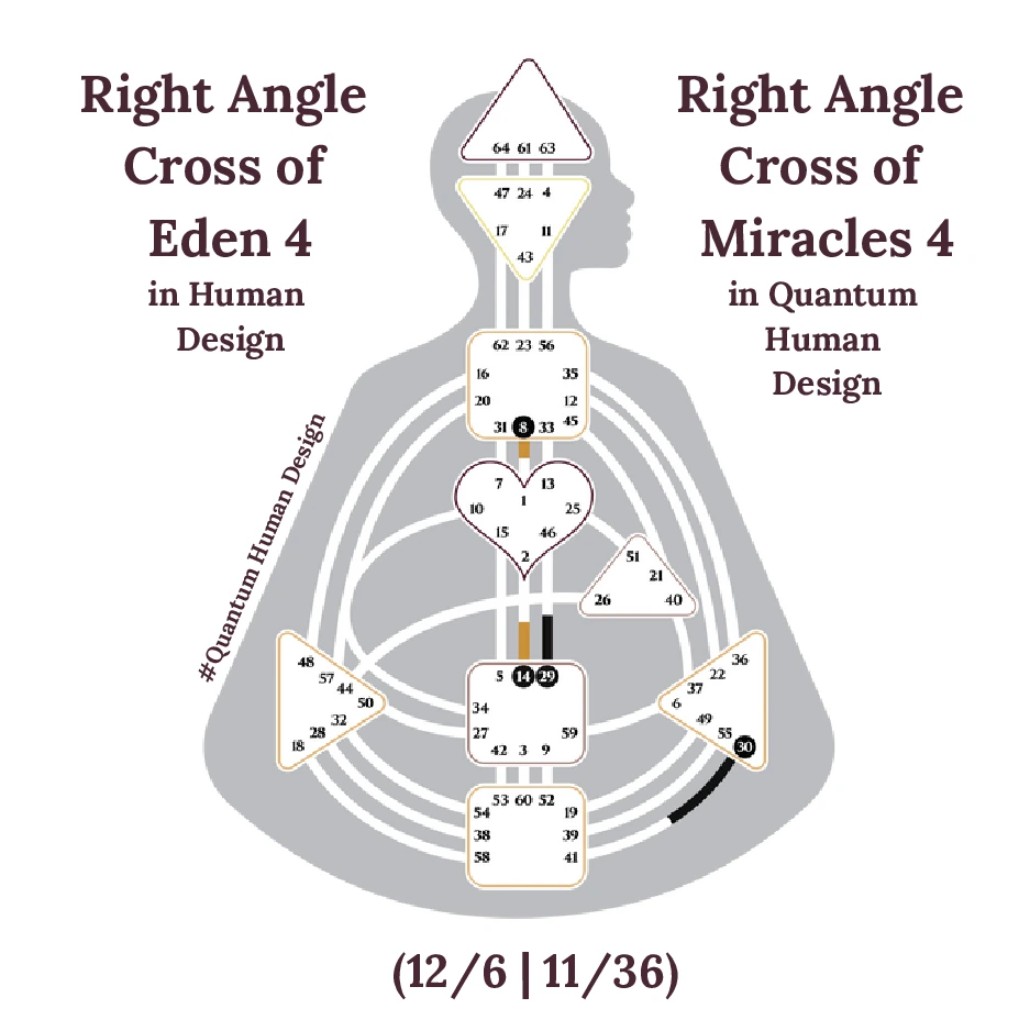Right Angle Cross of Eden 4 in Human Design