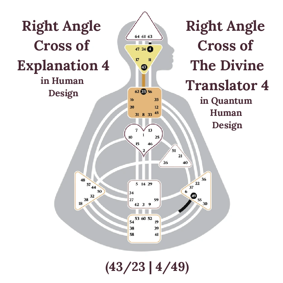 Right Angle Cross of Explanation 4