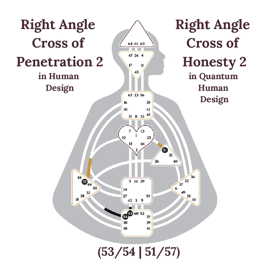 Right Angle Cross of Penetration 2