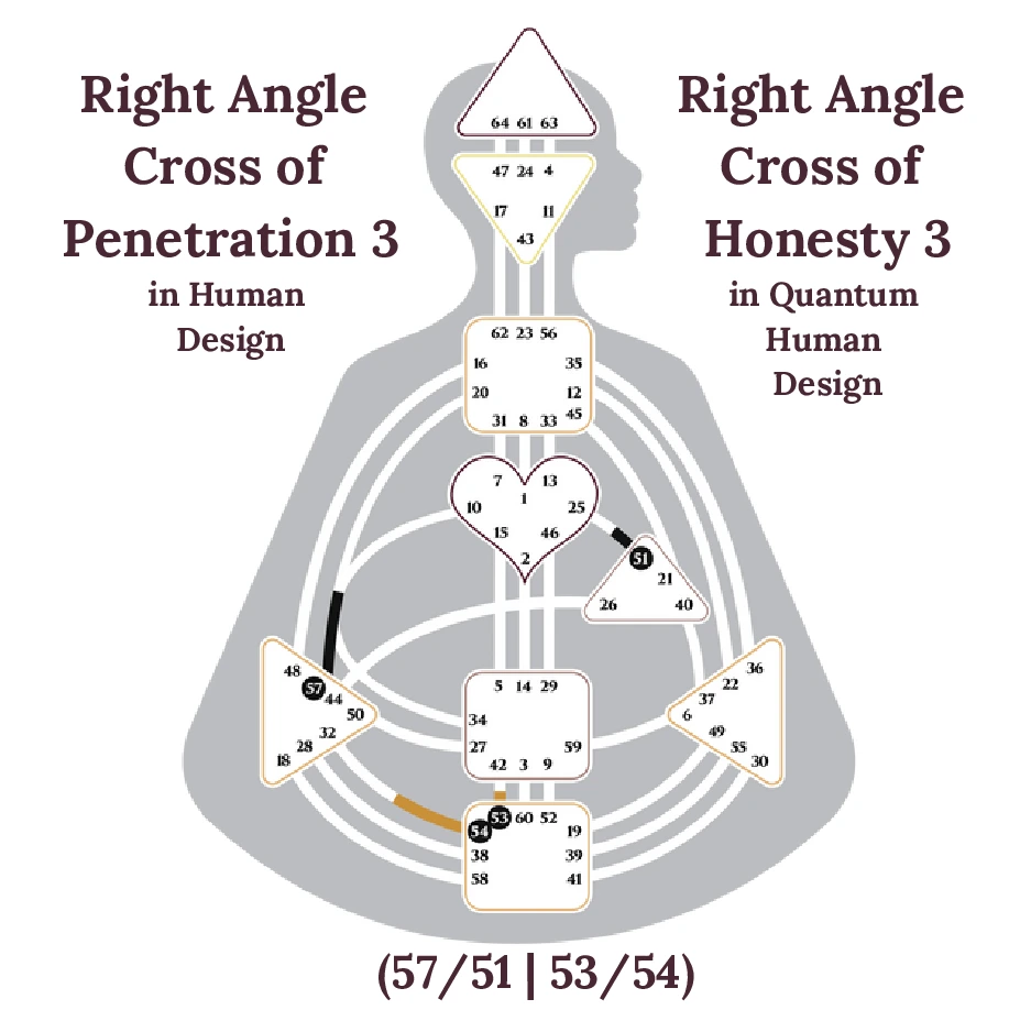 Right Angle Cross of Penetration 3