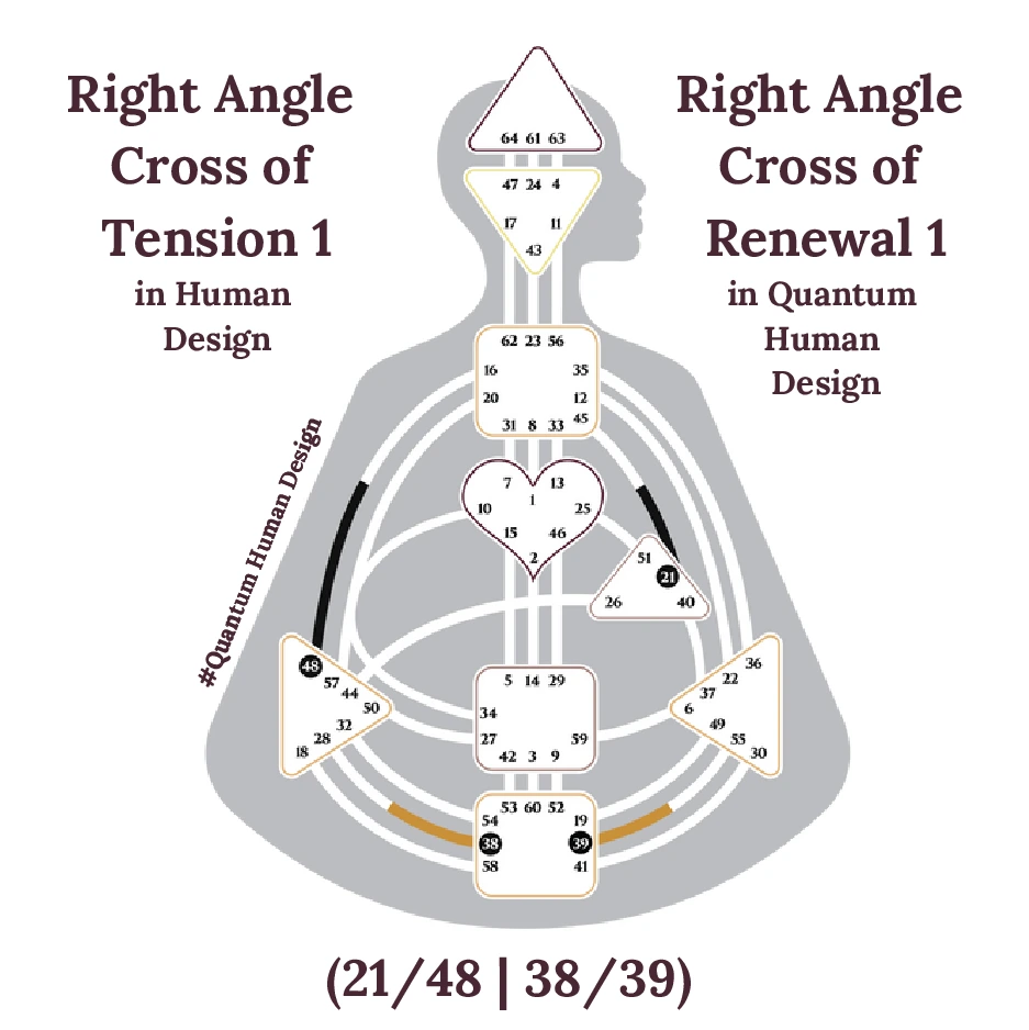 The Right Angle Cross of Tension in Human Design