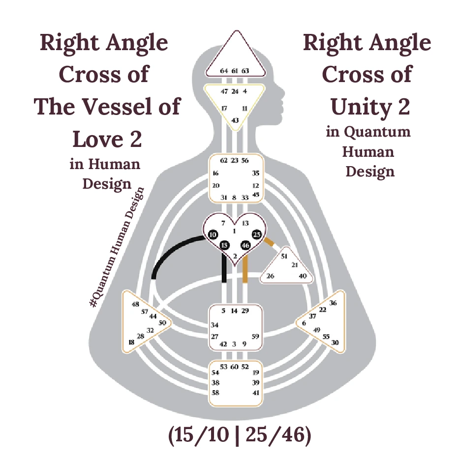 Right Angle Cross of The Vessel of Love 2 in Human Design