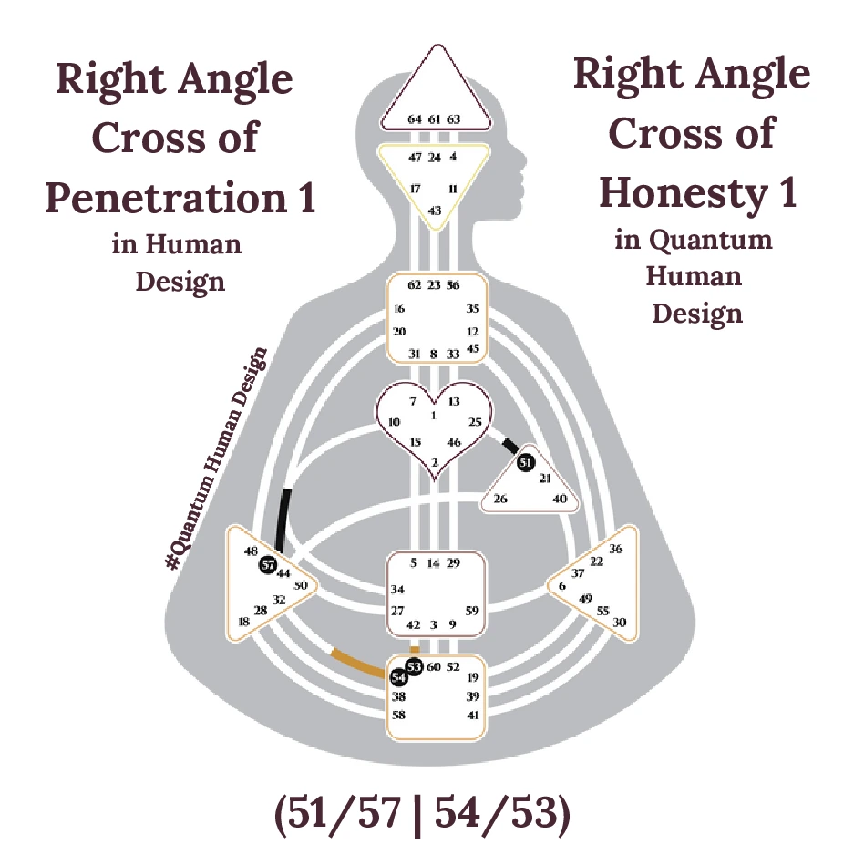 Right Angle Cross of Penetration 1